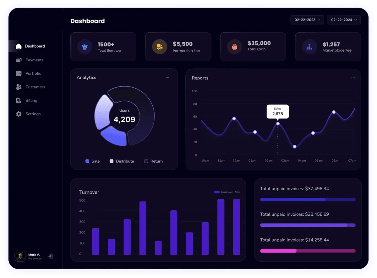 An Commerce Holdings Dashboard